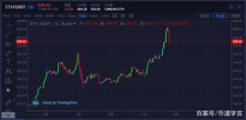 ETH:我的以太坊（ETH）爆仓了？_BTC