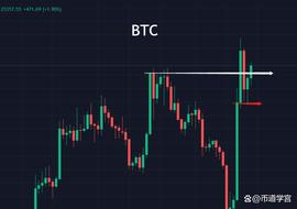 BTC:比特币逆势上挫,下一站谁将独领风骚?_AGI