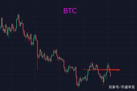 ETC:BTC下跌已经不是散户和庄家的竟局,而是来自大户的抛压_LUNA
