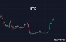 BTC:比特币继续上扬，山寨还有80厘米的空间？_BIT