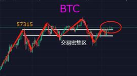 SOL:比特币重振雄风，狗狗币能否扭转战局？_SUI