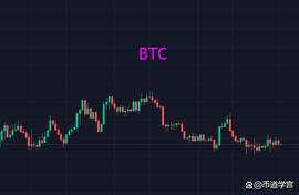 ETH:币圈盈虚守时，自当守时而待势，方能鲤鱼化龙_ShibRWD