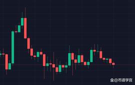 BTC:洗盘三大精髓需记牢，大盘波动自信生_SOL