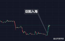 CHZ:K线形小技巧，小白也能懂_怎么买瑞波币