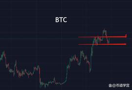 RNDR:BTC是回光返照还是曙光初现？_btc价格今日行情美元