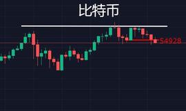 SHI:比特币投资者最大的悲哀是行情下跌吗？_ShibLa