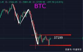 BTC:暗流涌动，逢大赛股市必跌的魔咒在币圈上演_ICC