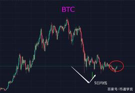 ASX:NFT板块轮番上涨，币市春天来了？_以太坊