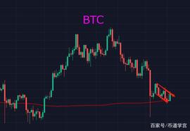 SAN:BTC欲升反降，一招让多空双方来个措手不及_Sanin Inu