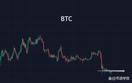 LTC:比特币当下的走势离不开对大势的坚守_FIL