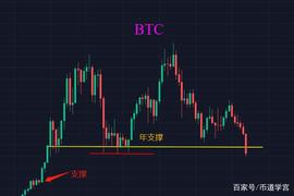 ETH:BTC再次跌破30000，luna成为催化剂？_LUN