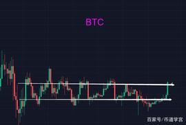 300:进可攻退可守，比特币重回30000寓意何为？_3000代币多少钱