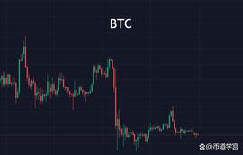 BTC:BTC震荡的行情是一种修行，后面任重而道远_SOL