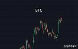 CHZ:BTC震荡行情,宠辱不惊看庭前花开花落_METAPETS
