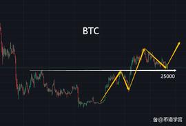 ETH:比特币原地徘徊，山寨币度一段迷离_XRP