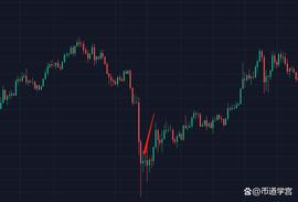 BTC:币市的5句顺口溜，记住不吃亏_BTCMT价格