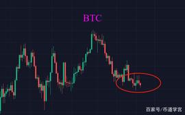 AXS:比特币40000震荡，5月会咋样？_GMT