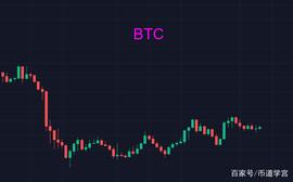 BTC:下半场拉开序幕，以太坊强势领跑？_BTC