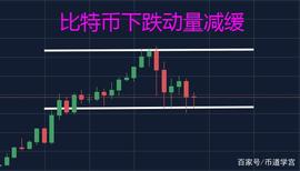 比特币:比特币底部形态初现,阶段性底部即将来临_eth化学缩写