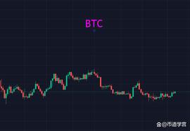 BTC:熊市下半场的比特币，忽上忽下要干嘛？_APE