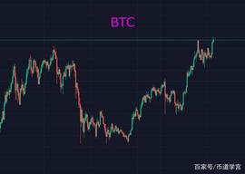 BTC:BTC冲高回落时刻，洗盘最难将歇_ethylenevinylacetate