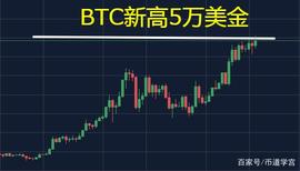 BTC:比特币破5万美金新高度，山寨币集体跳水_LUN