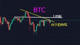 EOS:3万变7千，变幻莫测的币圈还能追涨吗？_PIG