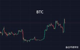 MAS:BTC看涨跌难以豁然，观全局方得开朗_MetaMask51211版本