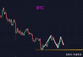AXS:BTC鸡肋走势，这次有望打破僵局_axs币最新消息
