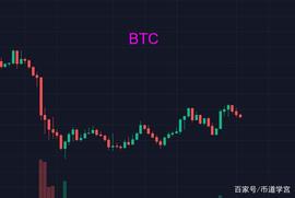 ENS:比特币洗牌积蓄能量，审时而待势_BTCL价格