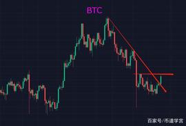 BTC:群币逐鹿百废俱兴，元宇宙有望花开二季_BTC