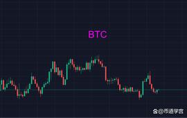 TOM:BTC谁无暴风劲雨时，守得云开见月明？_ATOMBEAR币