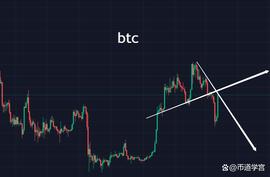 BTC:硅谷银行可支取存款，对币圈又是怎么影响？_SHI