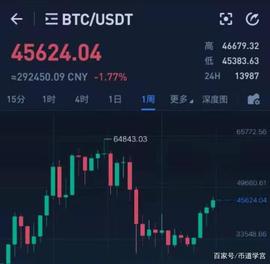 300:市场行情高涨，行情还将持续_瑞波币发行价