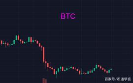 LUN:比特币震荡之中，山寨币蓄势待发？_AVA