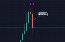 ETH:比特币狼来了，6月份的惊惶和祈望_BTCs是不是黄了