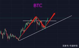 BTC:跌宕起伏的市场，闪电过后必有大雨？_Ordinal BTC