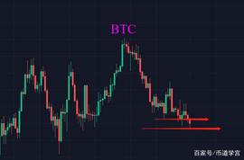 BTC:山寨币拖动比特币下滑，巴菲特股东大会上又唱空比特币了？_FIL