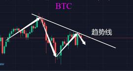 ONS:BTC 下跌通道中，LTC能否逆流而上打破400限制？_比特币以太坊行情分析