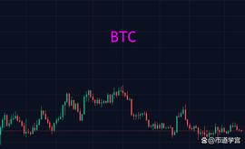 CBA:BTC小区间震荡，道茫茫而无知乎_ethical怎么记