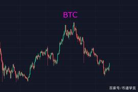 BTC:BTC重回40000，阴霾终究被阳光刺穿，一线解千愁_mana币价格今日行情