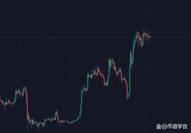 ETH:震荡行情，破局需要对行情的坚守_LUN