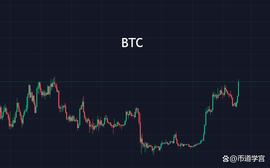 BTC:比特币继续上扬，更大的势能在后面？_NDR