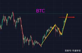 BTC:大盘和山寨趋向背离，SHIB淡定不住了？_SHI3LD价格