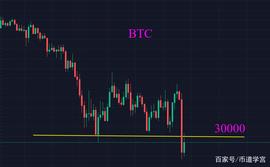 300:luna下跌无底线，带动BTC下滑至29000，币圈怎么了？_BTC