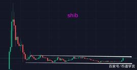 SHIB:低迷了几个月的SHIB要走出新状态？_shib币价格今日行情非小号