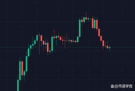 APE:BTC回踩行情，静待花开终有时，守得云开见月明_lunar币是啥