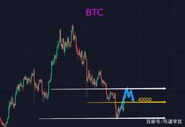 比特币:BTC市场只有一面，不是多头的一面也不是空头的一面而是对的一面_比特币