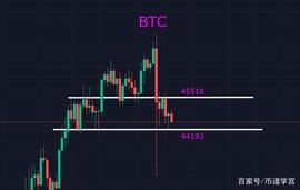 ETH:ETH再次探底密集交易区，行情反弹有望_大阳线