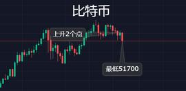 马斯克:比特币血崩：币圈迎来最黑暗的一天，你该如何应对？_LFETH币